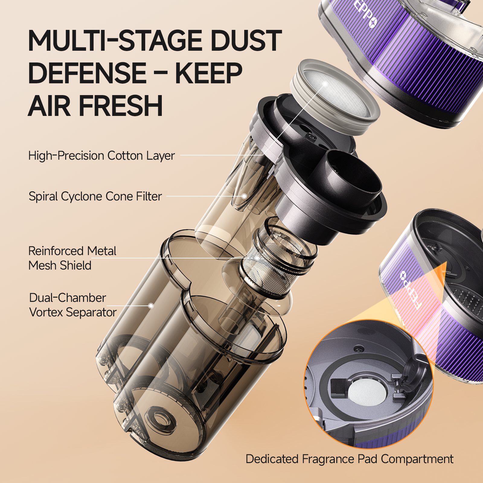 FEPPO Mattress Vacuum Cleaner, 4-in-1 Bed Vacuum Cleaner PRO,140°F Hot Air, HEPA Filter for Bed, Sofa, Crib