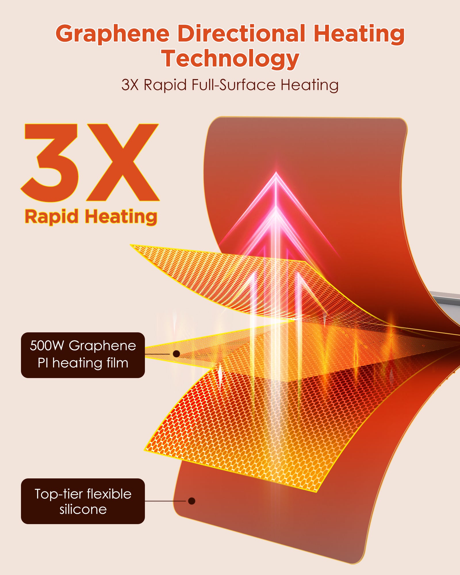 FEPPO Warming Mat GEN2 Graphene Fast Full Surface Electric Warming Tray