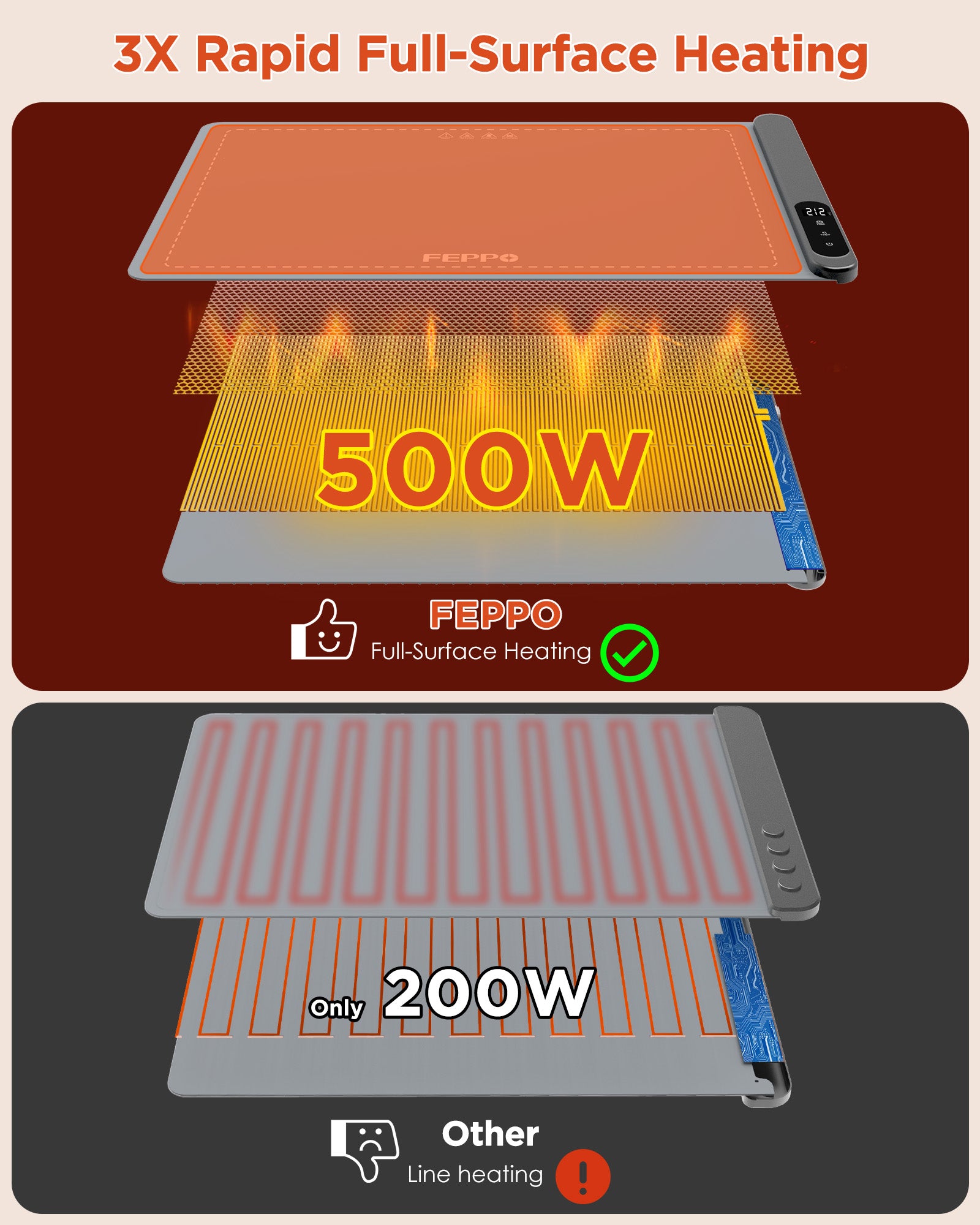 FEPPO Warming Mat GEN2 Graphene Fast Full Surface Electric Warming Tray