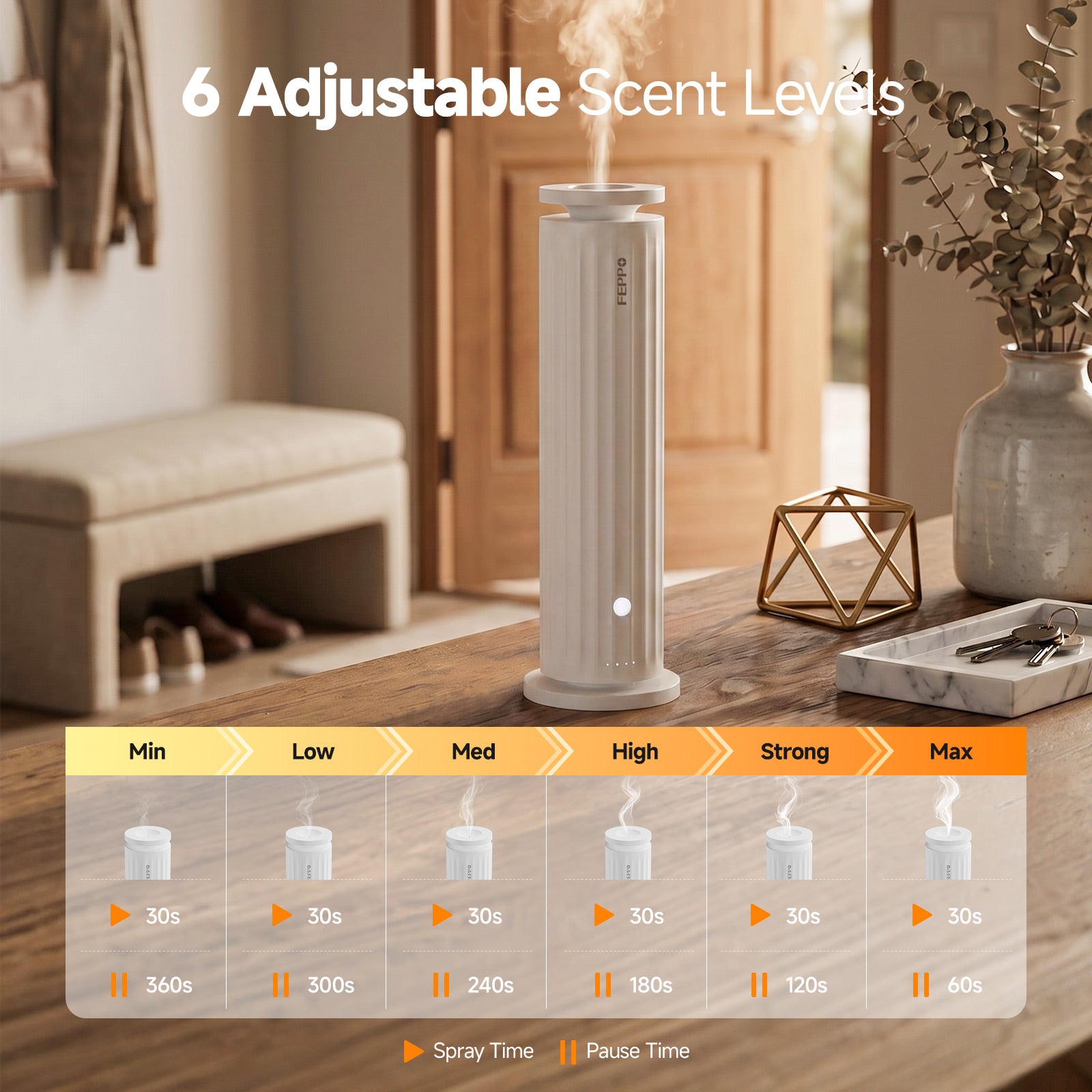 FEPPO Waterless Cold Air Aroma Diffuser Kit