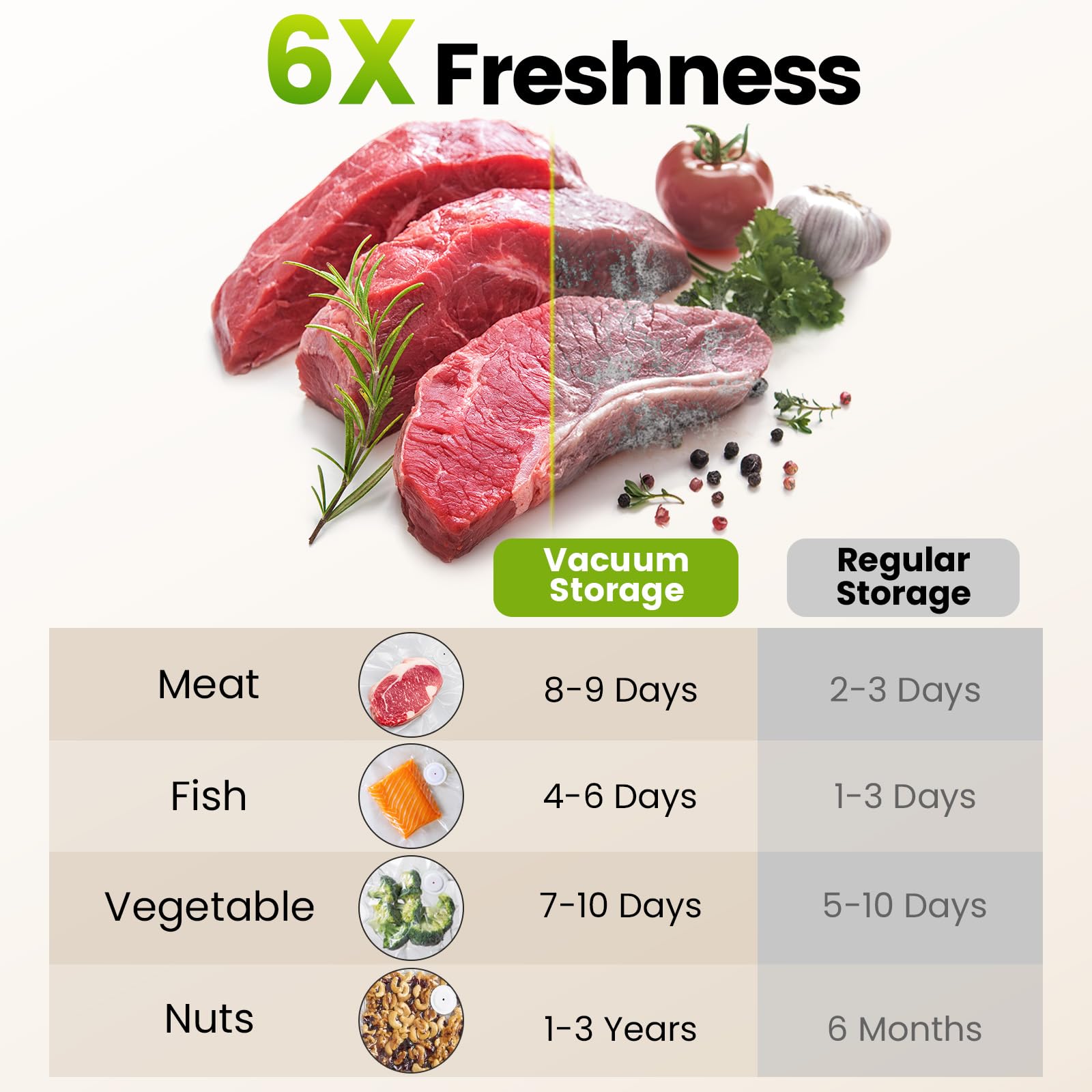 FEPPO Food Vacuum Sealer with Visible Water Tank + 30 Reusable Bags - FEPPO