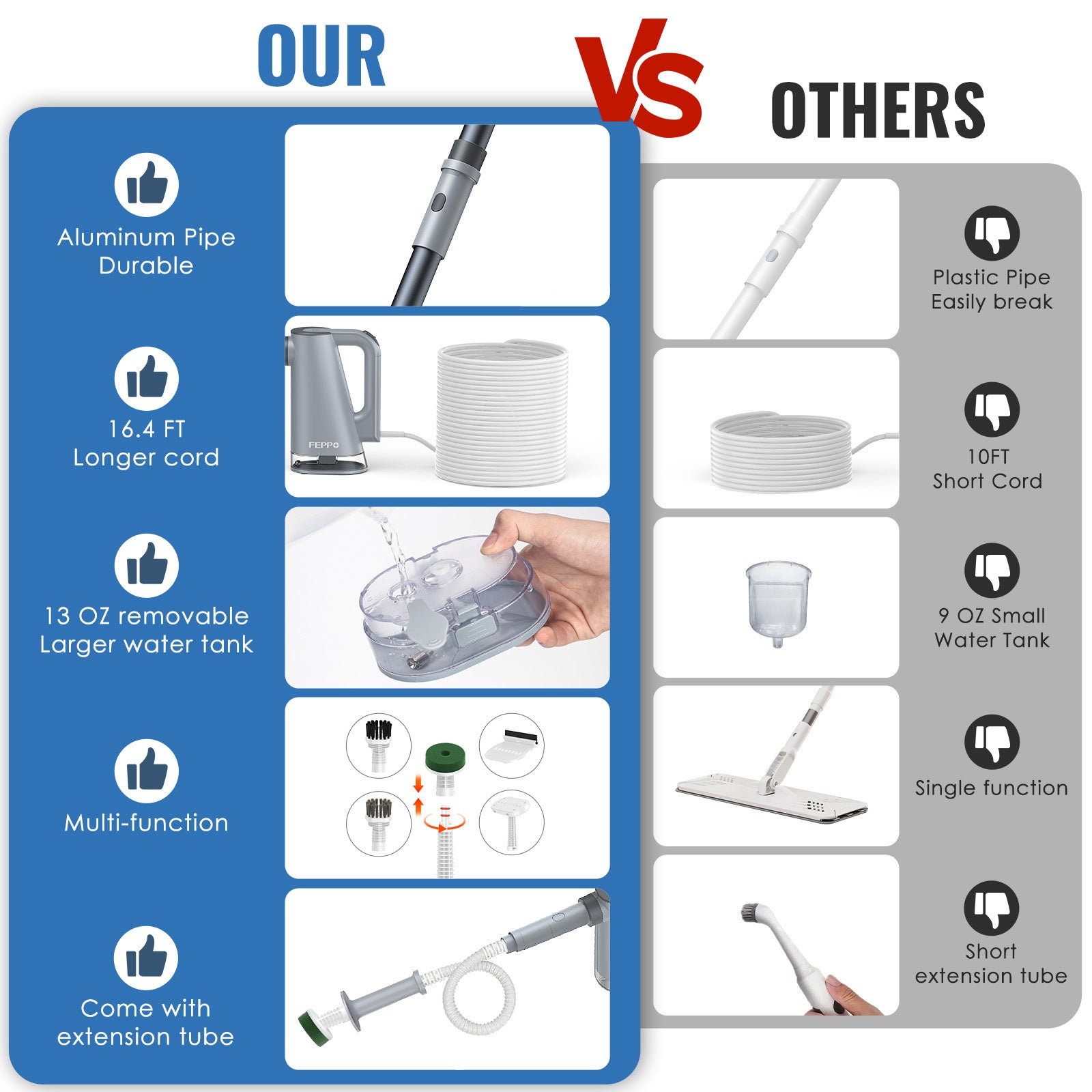 FEPPO Steam Mop with Detachable Handheld Steam Cleaner for Home and Floor Cleaning, 10-in-1 Multi-purpose Attachments & 2 Pads, Powerful Steamer for Floors, Hardwood, Tiles,Grout,Windows,Kitchen,Bath - FEPPO