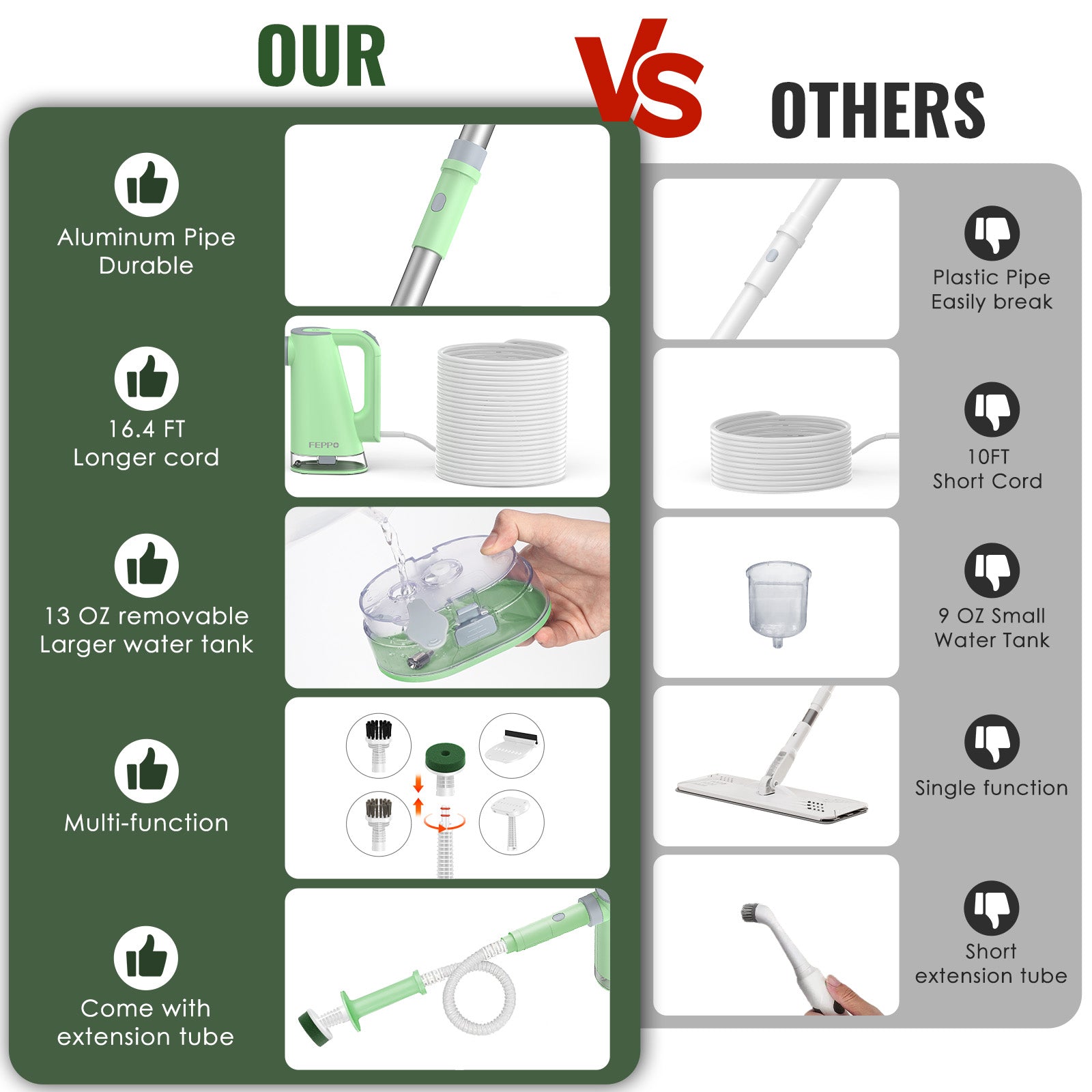 FEPPO Steam Mop with Detachable Handheld Steam Cleaner for Home and Floor Cleaning, 10-in-1 Multi-purpose Attachments & 2 Pads, Powerful Steamer for Floors, Hardwood, Tiles,Grout,Windows,Kitchen,Bath - FEPPO