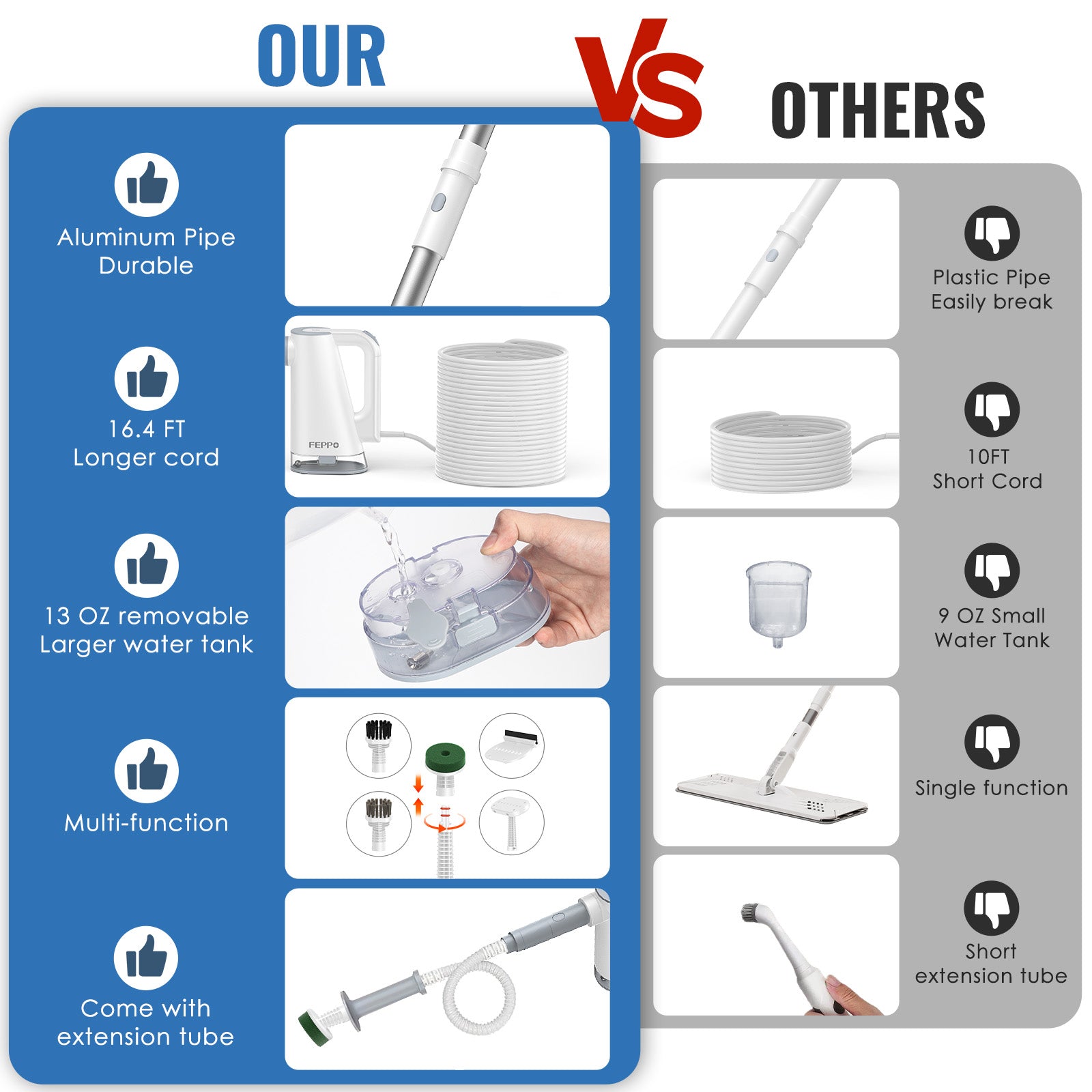 FEPPO Steam Mop with Detachable Handheld Steam Cleaner for Home and Floor Cleaning, 10-in-1 Multi-purpose Attachments & 2 Pads, Powerful Steamer for Floors, Hardwood, Tiles,Grout,Windows,Kitchen,Bath - FEPPO