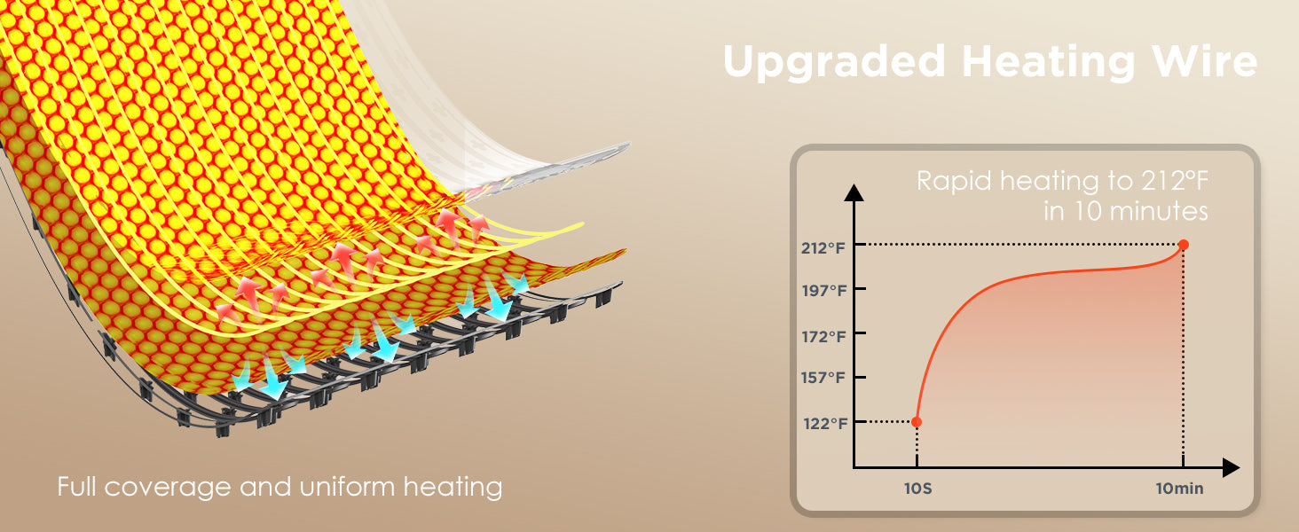Fast Even Heating