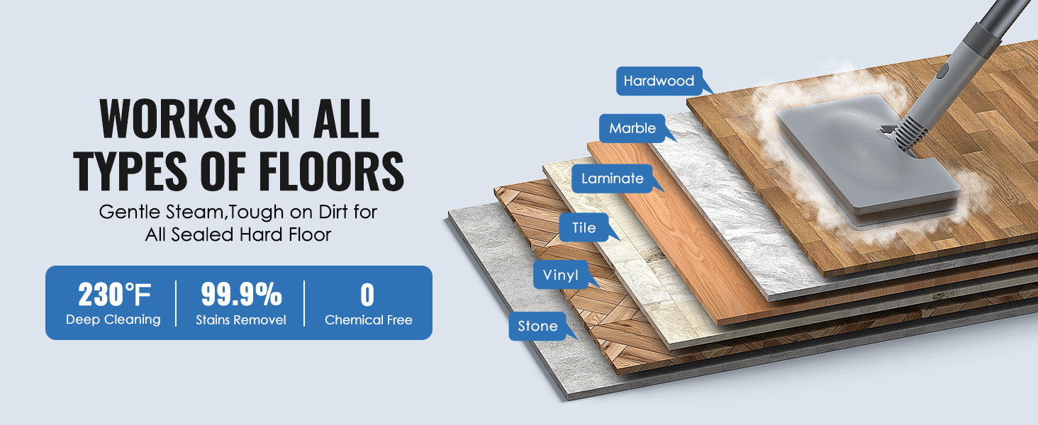 Floor Compatibility