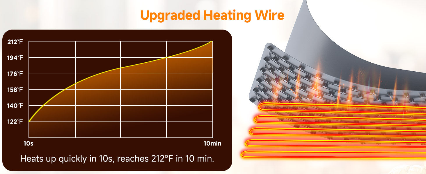 Upgraded Heating Wire
