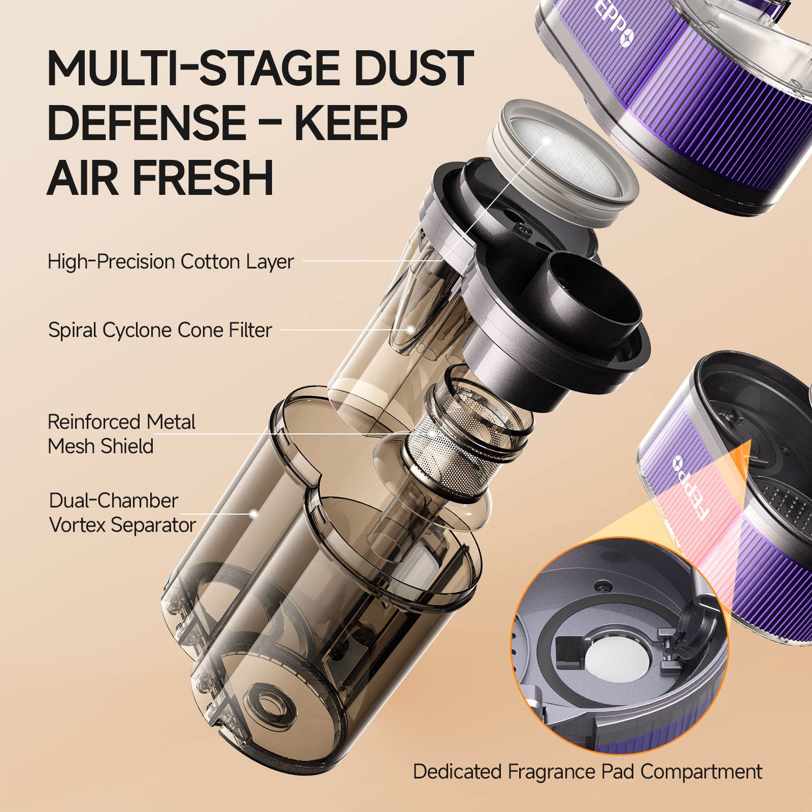 Feppo Mattress Vacuum Cleaner, ulti-stage dust defense, keep air fresh