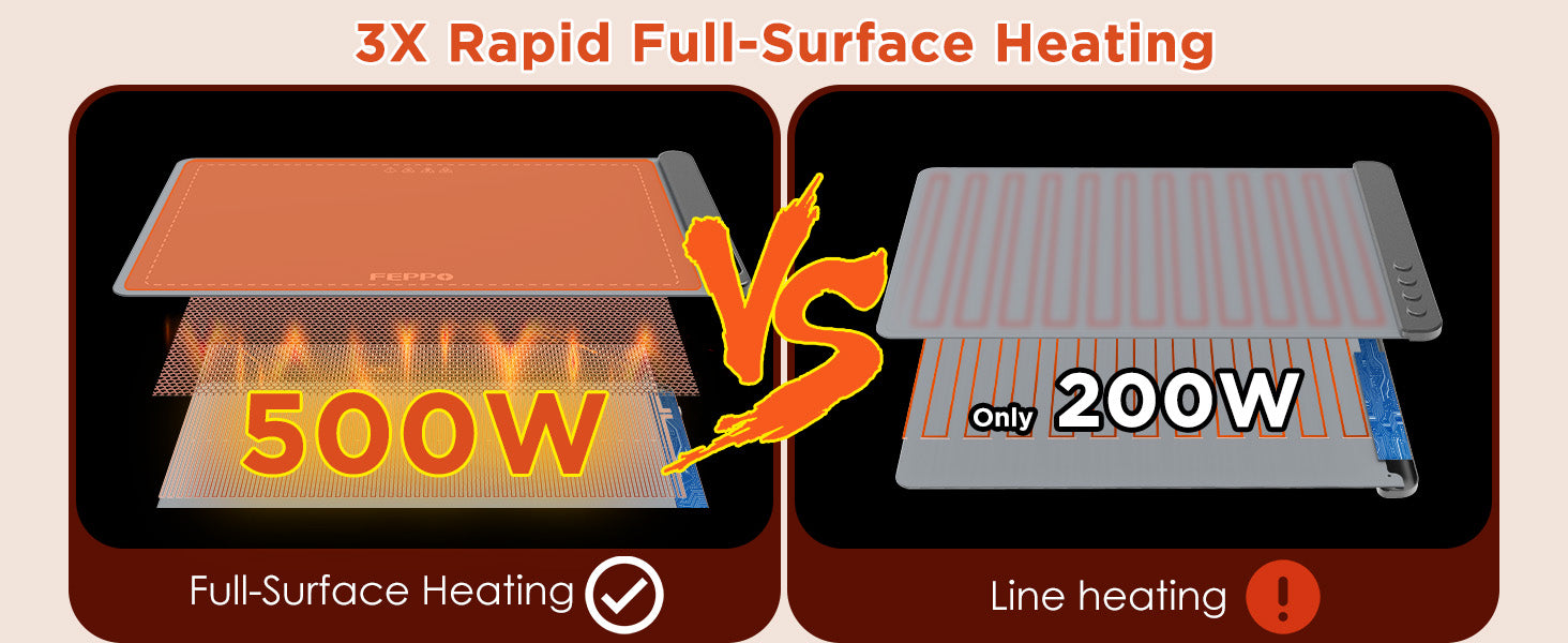 3X Faster Heating