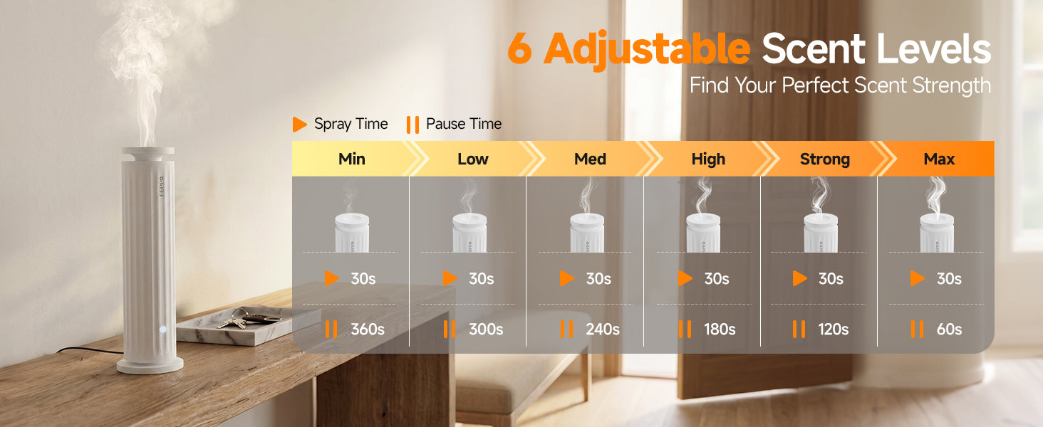 6 Adjustable Scent Levels