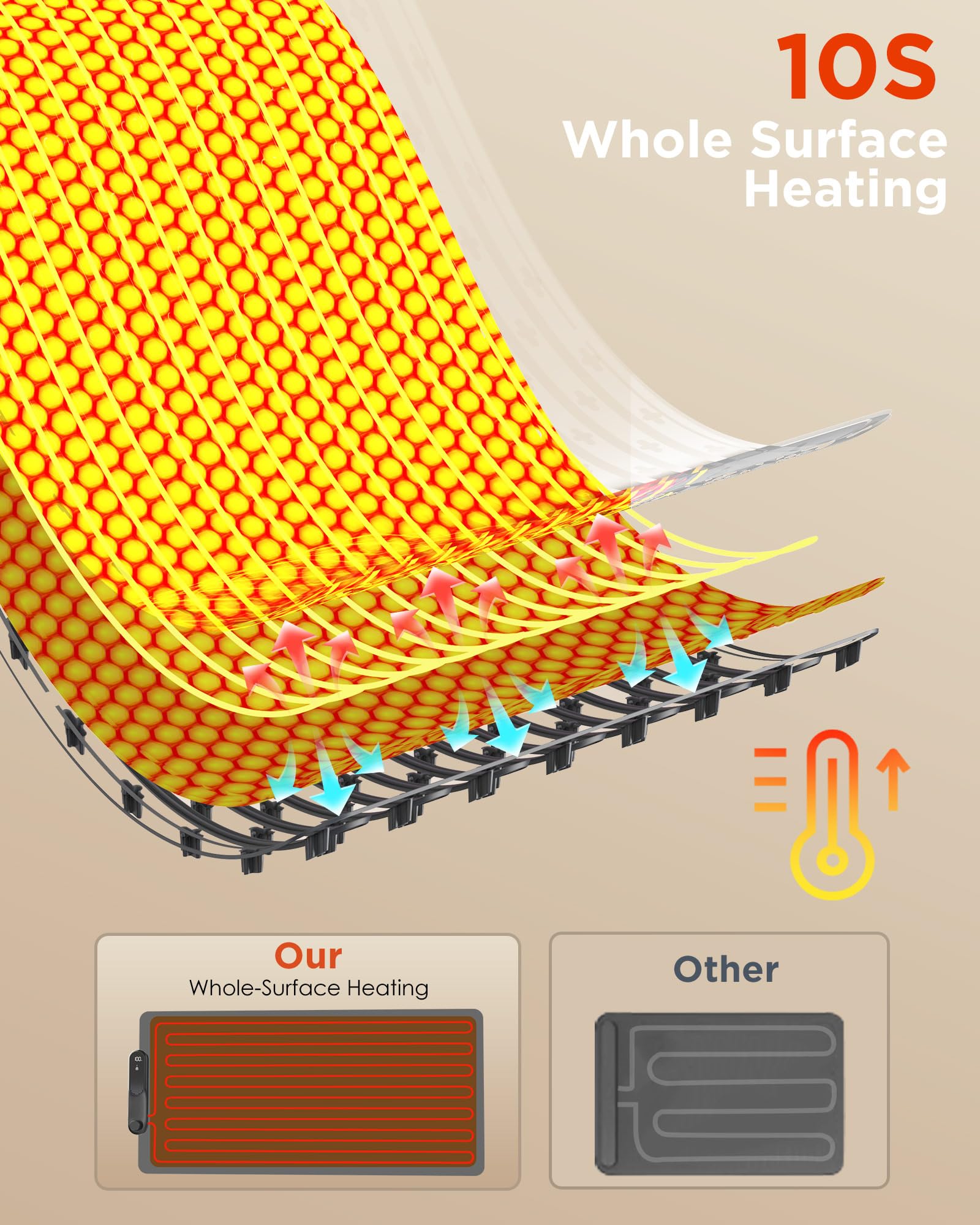FEPPO Food Warming Mat GEN1 Portable Silicone Electric Warming Tray - FEPPO