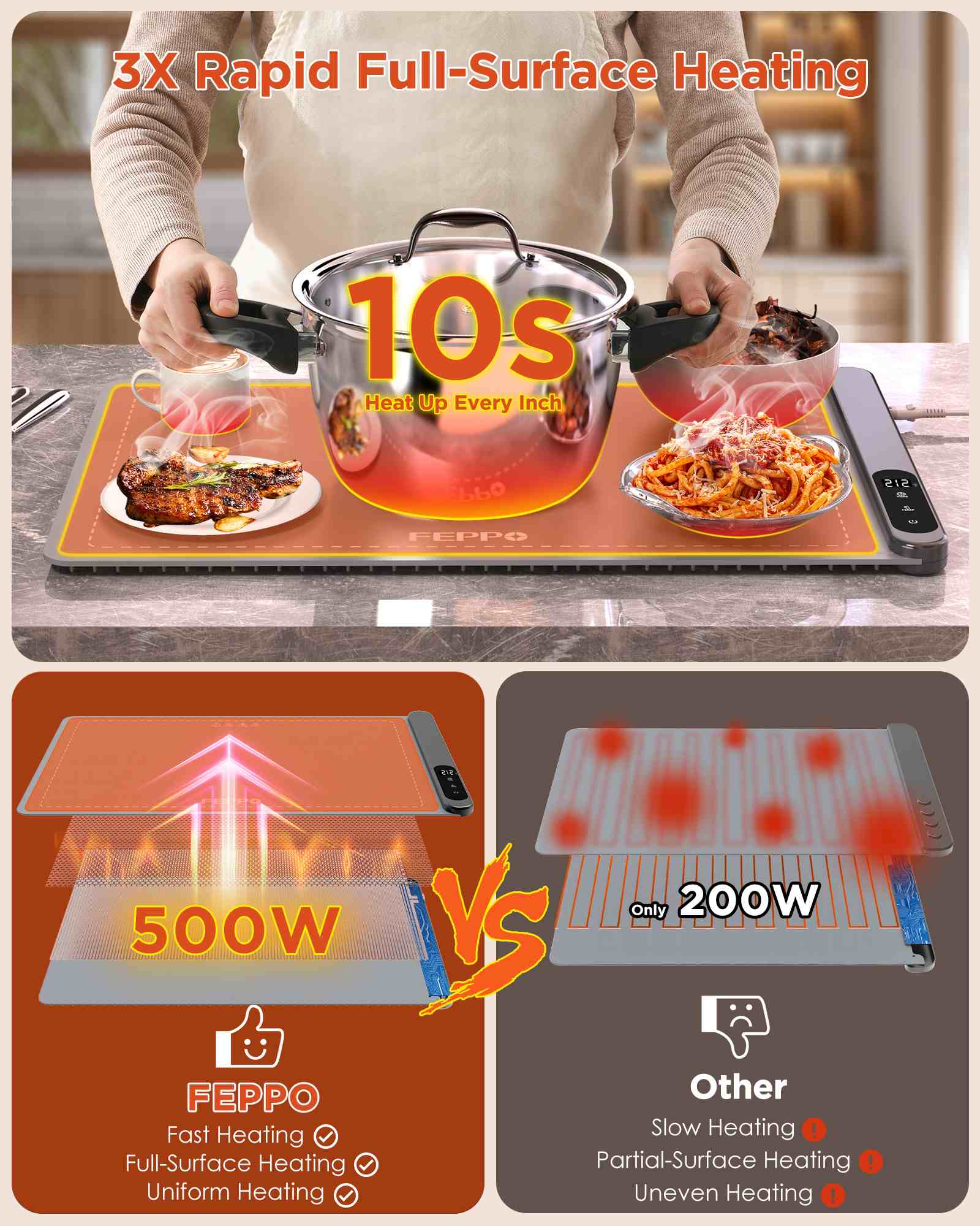 FEPPO Warming Mat GEN2 Graphene Fast Full Surface Electric Warming Tray - FEPPO