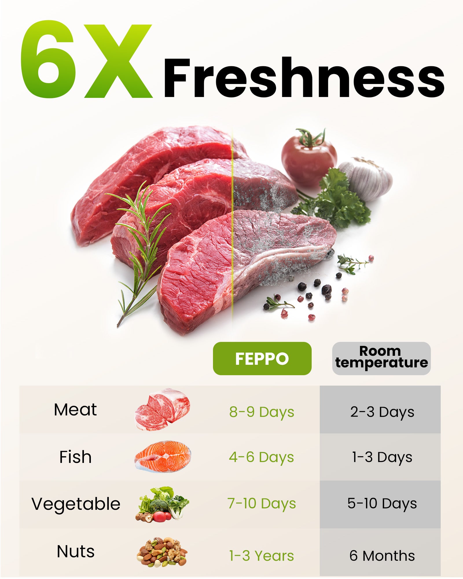 FEPPO Food Vacuum Sealer with Visible Water Tank + 30 Reusable Bags - FEPPO