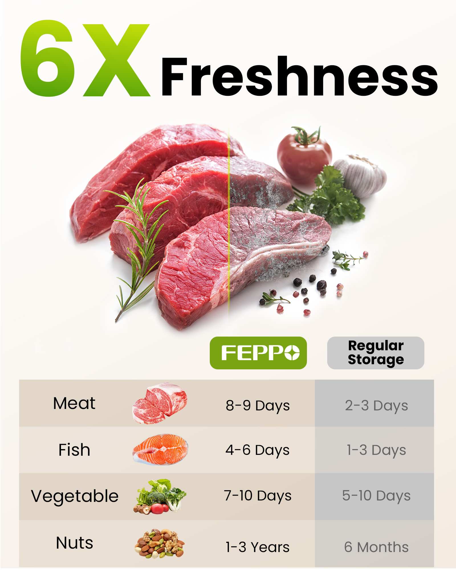 FEPPO Food Vacuum Sealer with Visible Water Tank + 30 Reusable Bags - FEPPO